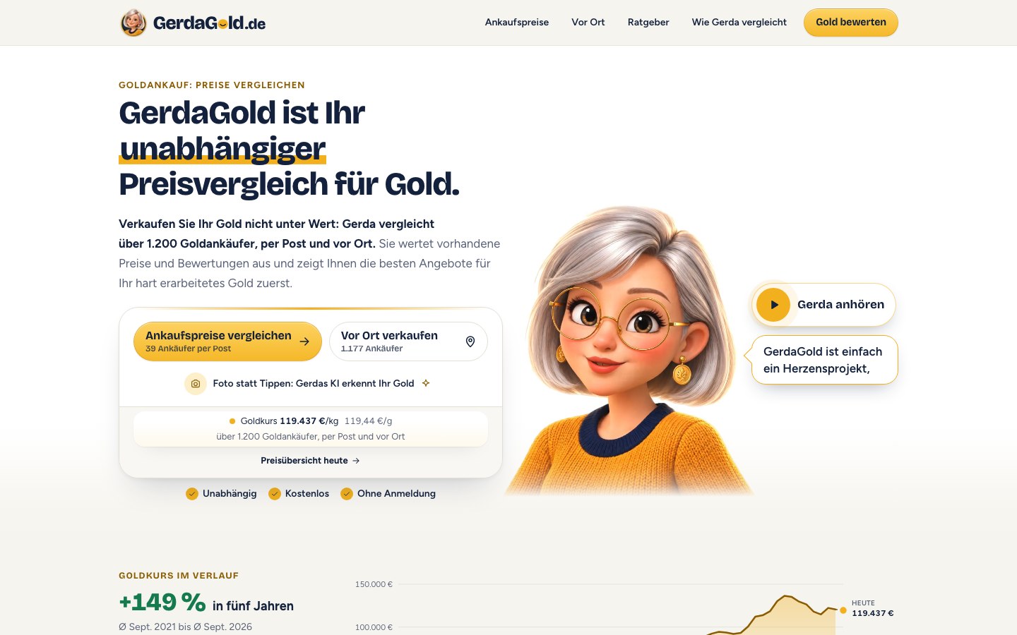 GerdaGold – Goldankauf im Vergleich